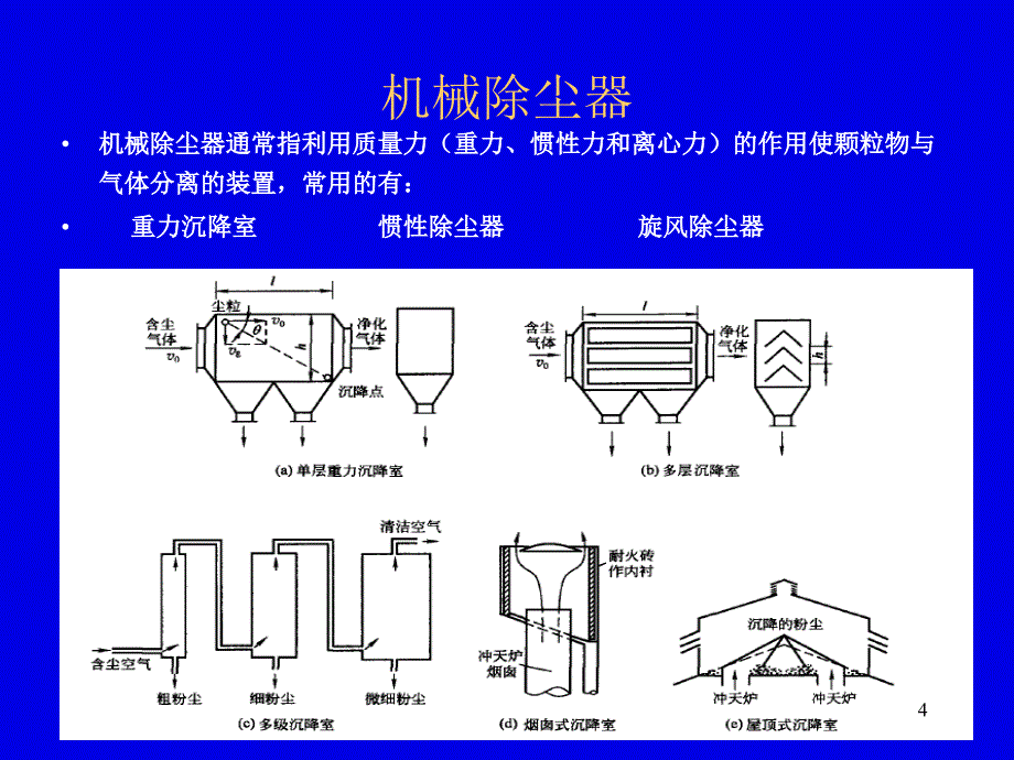 除尘器的设计与选型_第4页