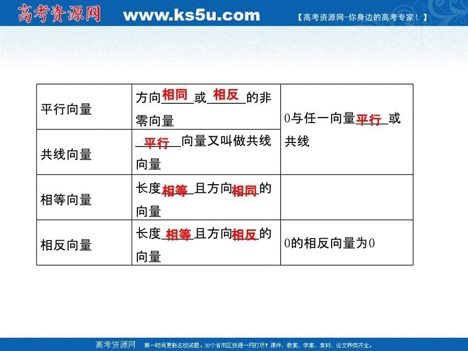 高三新人教版文科数学总复习精品课件：平面向量的概念及其线性运算_第5页