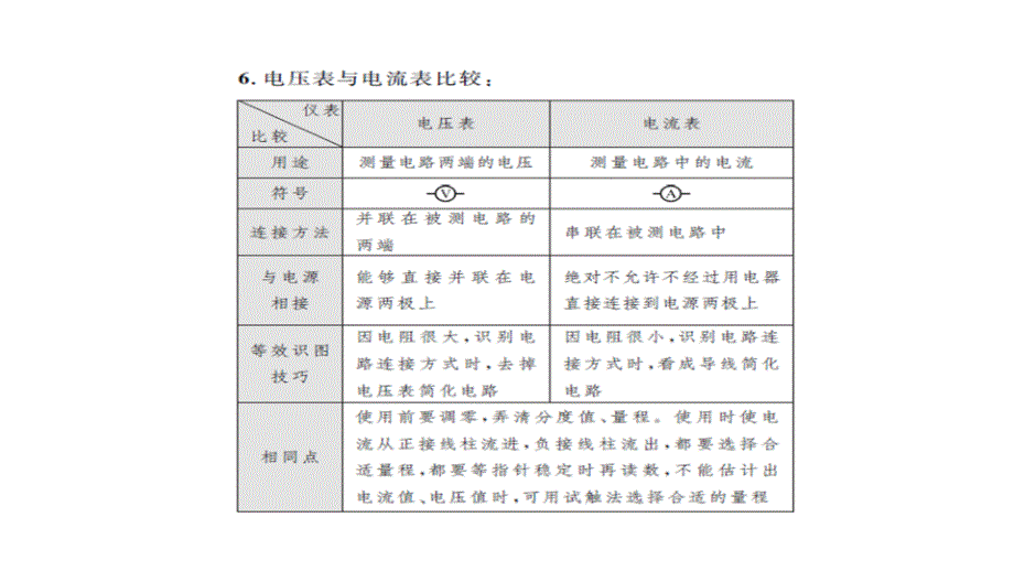 安徽省2017版中考物理复习课件：第16讲_第4页