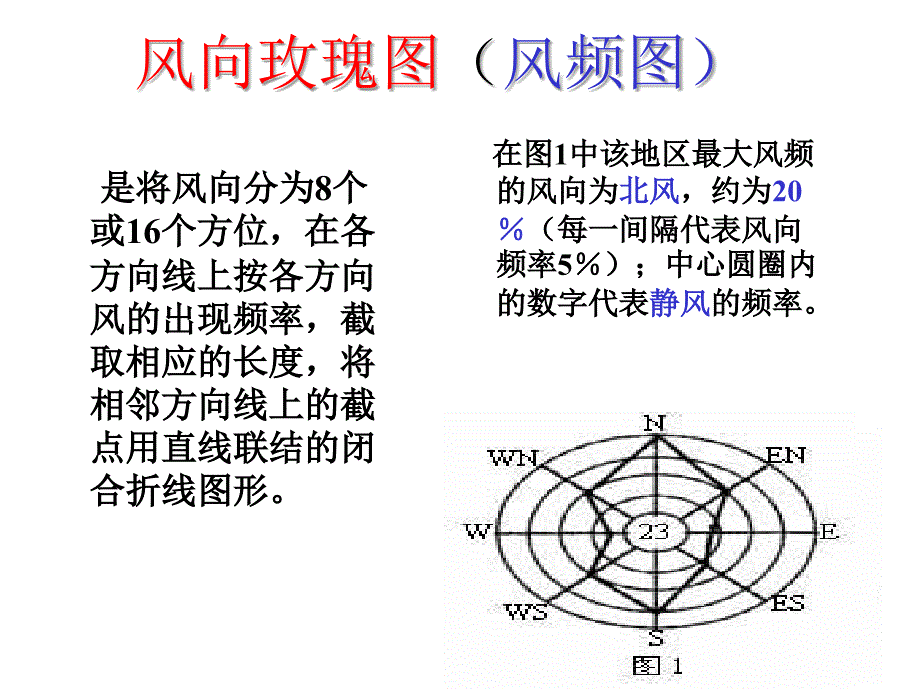 《如何看风频玫瑰》ppt课件_第3页