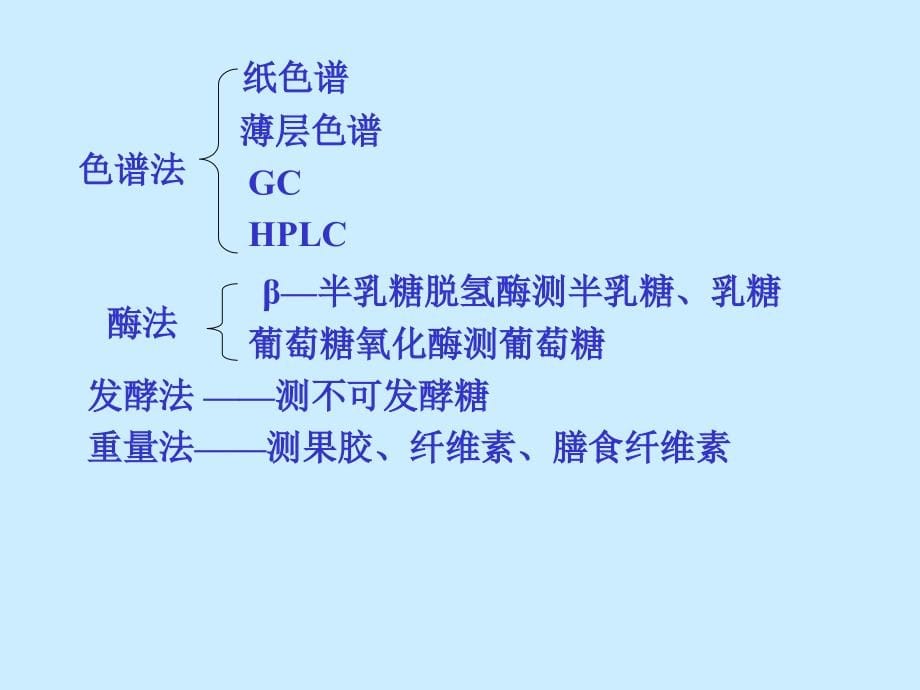 食品科学第八章糖类_第5页