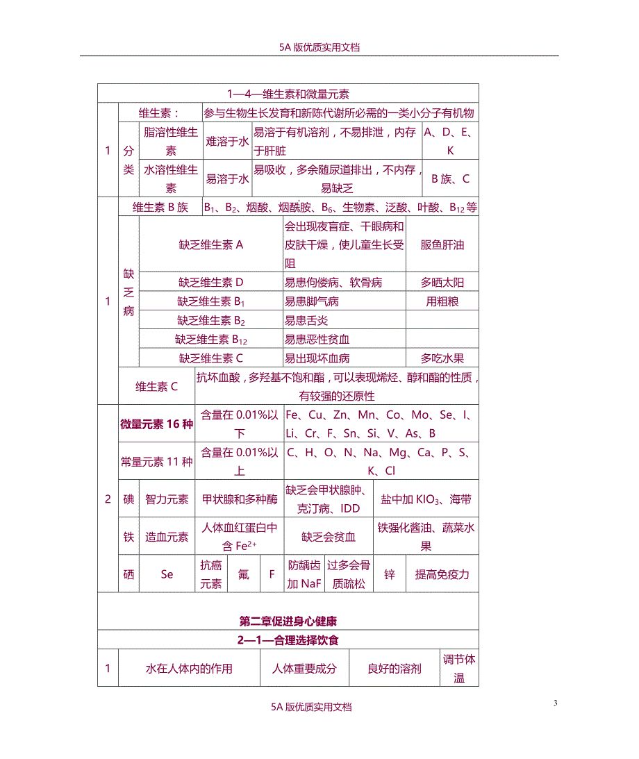 【6A文】化学选修1《化学与生活》知识点总结_第3页