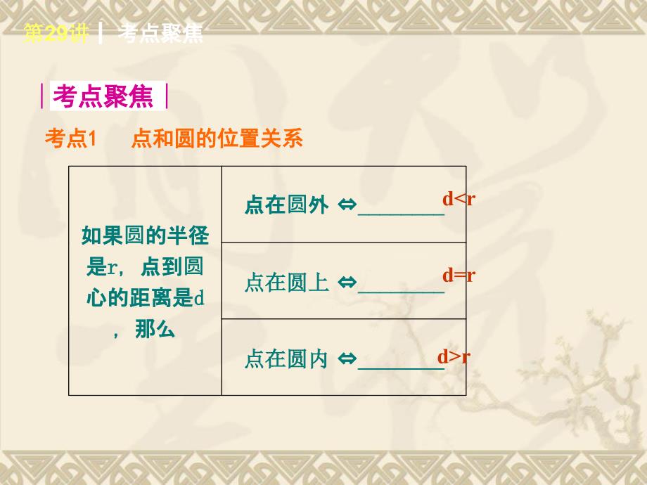 中考数学第一轮夯实基础《第29讲直线和圆的位置关系》课本回归+考点聚焦+典例题解析_第2页