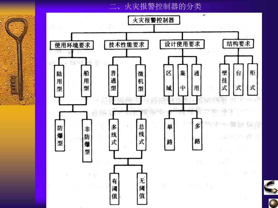 《火灾报警控制器》ppt课件_第4页