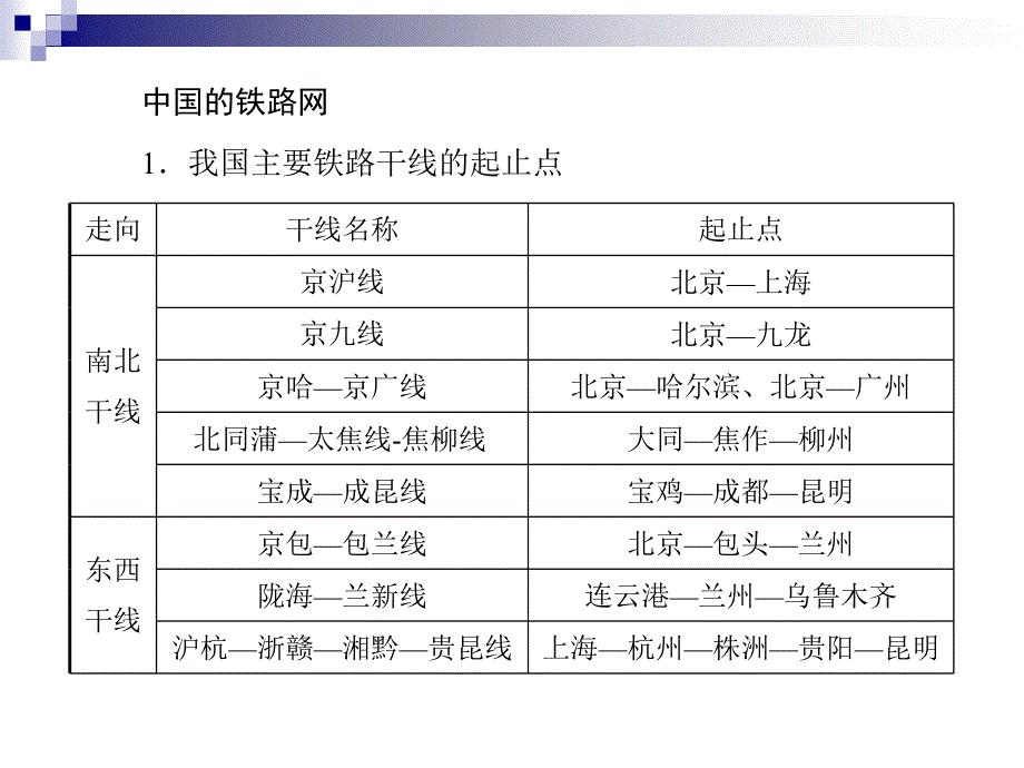 《交通运输的选择》ppt课件_第2页