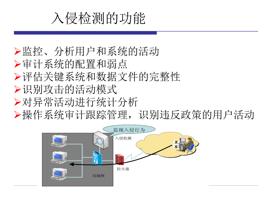 《入侵检测技术理论》ppt课件_第3页