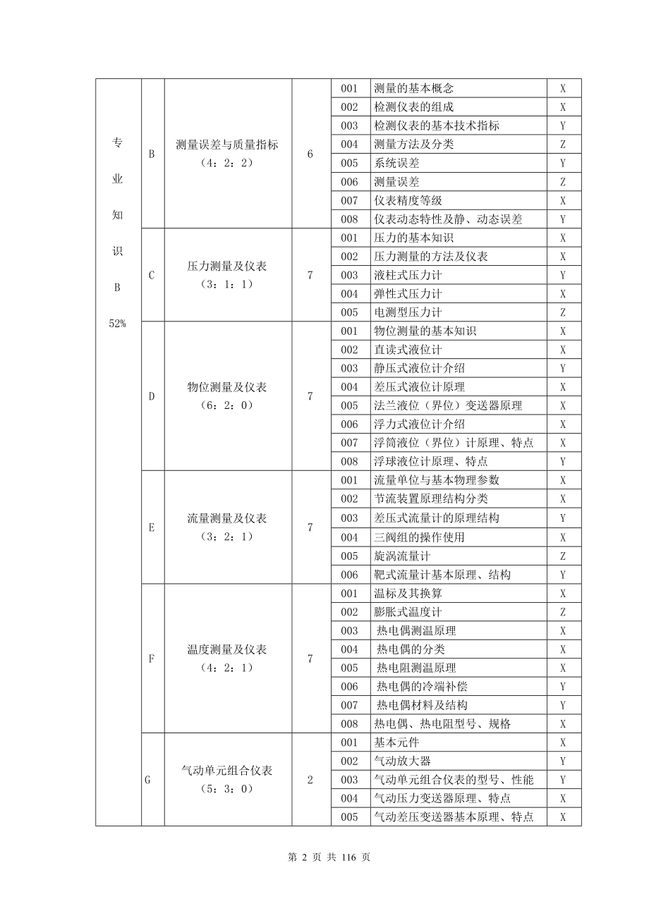 仪表初级工试题(理论部分)_第2页