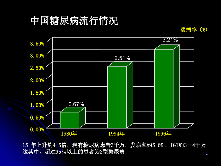 《规范化治疗》ppt课件_第4页