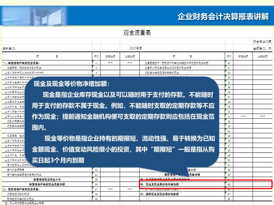 《企业决算变更讲解》ppt课件_第3页