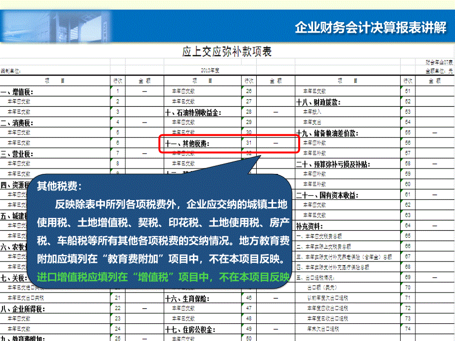 《企业决算变更讲解》ppt课件_第4页