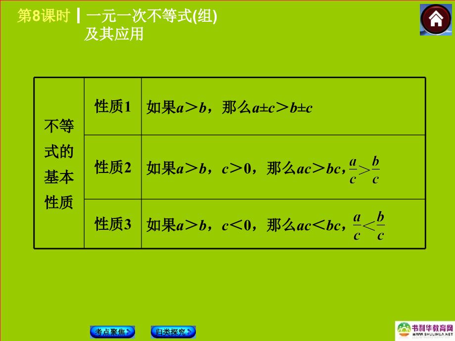 2014中考中考数学复习方案 8 一元一次不等式（考点聚焦+归类探究+回归教材+13年试题）权威课件 新人教版.ppt_第3页