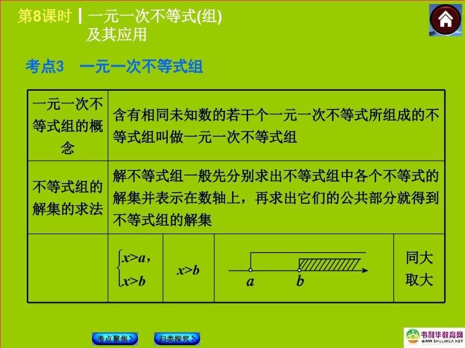 2014中考中考数学复习方案 8 一元一次不等式（考点聚焦+归类探究+回归教材+13年试题）权威课件 新人教版.ppt_第5页