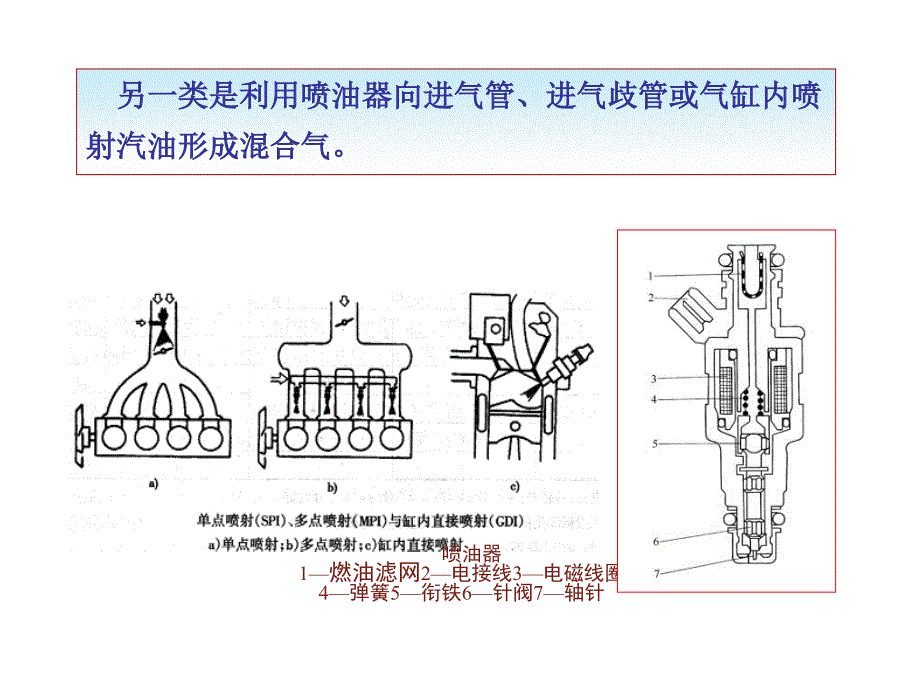 《汽油机的燃烧过程》ppt课件_第3页