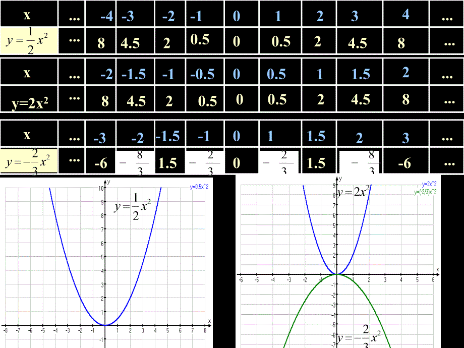 次函数y=ax2的图像及性质_第4页