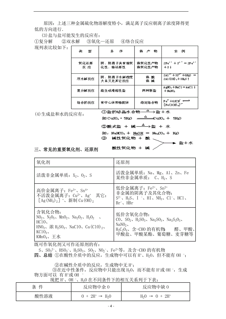 【6A文】高中化学知识规律总结梳理_第4页