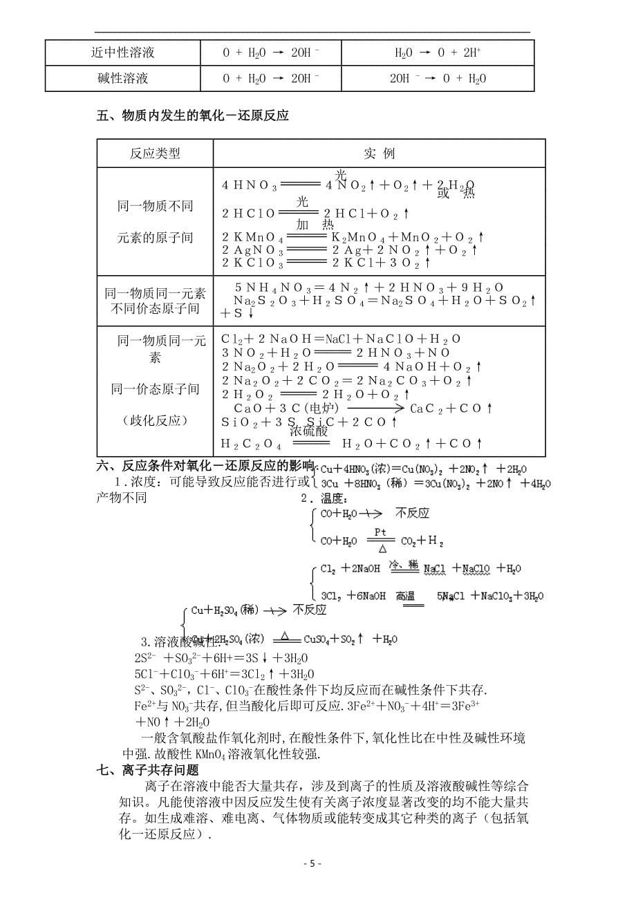 【6A文】高中化学知识规律总结梳理_第5页