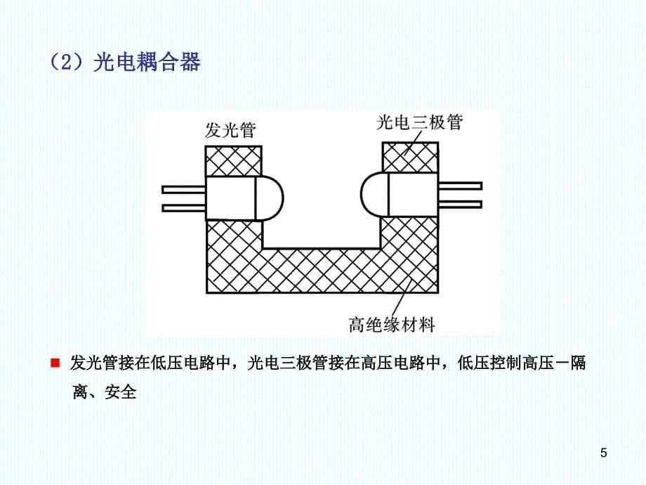 典型光电测试系统本科_第5页