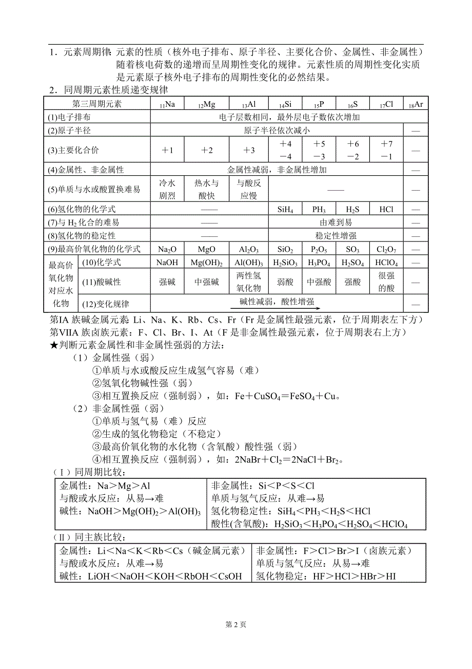 【6A文】高中化学必修2知识总结_第2页