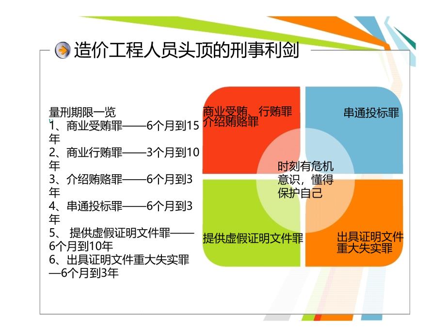 造价相关讲稿-完成_第4页