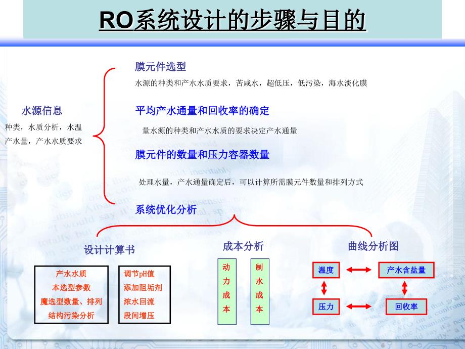 《imsdesign软》ppt课件_第2页