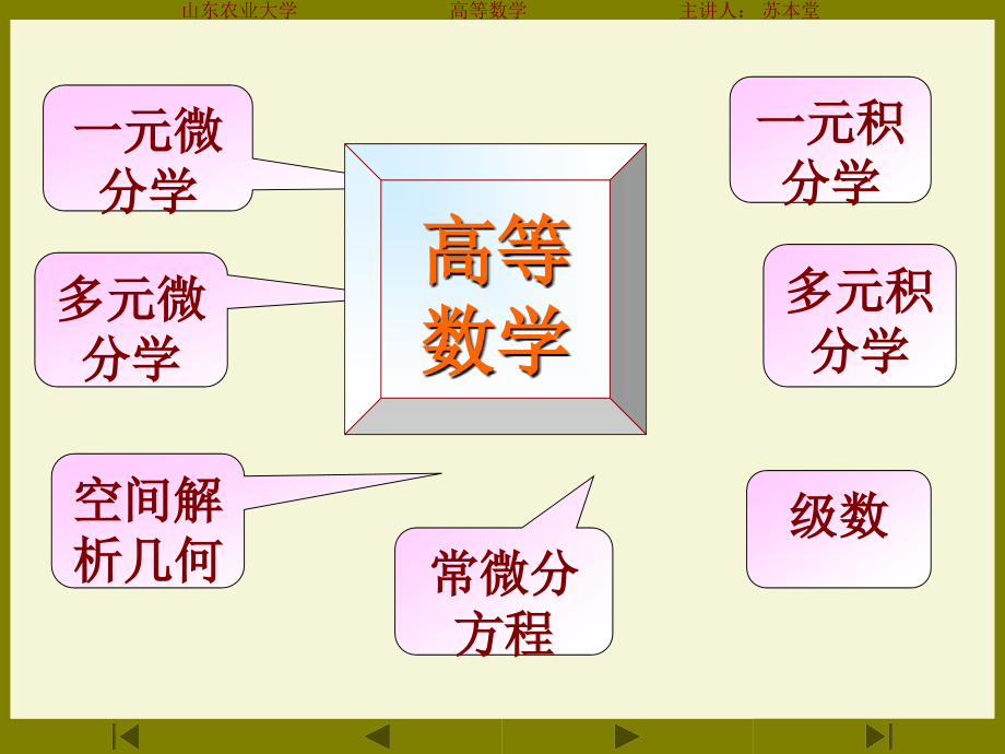 《函数和映射》ppt课件-2_第4页