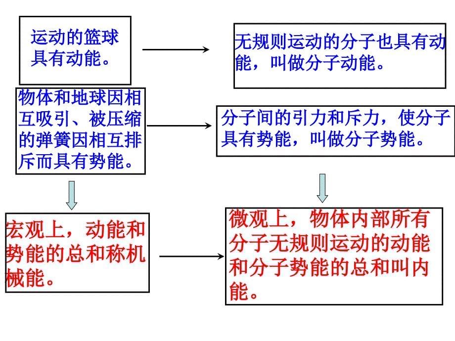 【6A文】初三物理《内能-热传递》_第5页