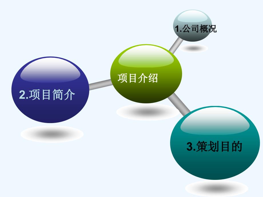 家具企业营销策划案.ppt_第3页