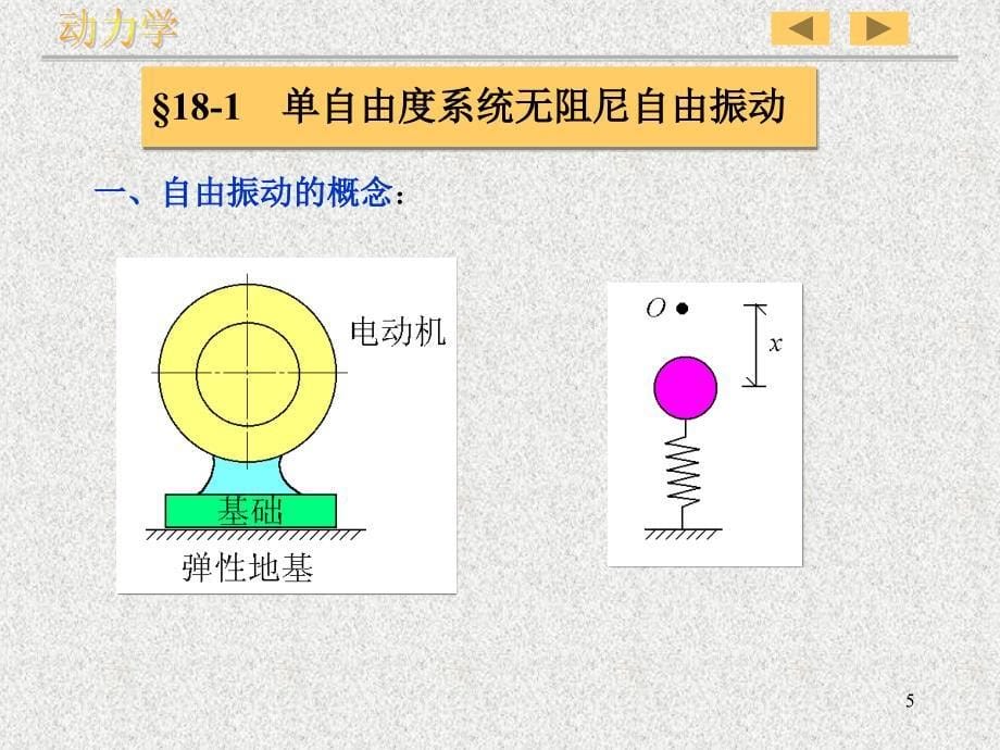 《机械振动定理》ppt课件_第5页