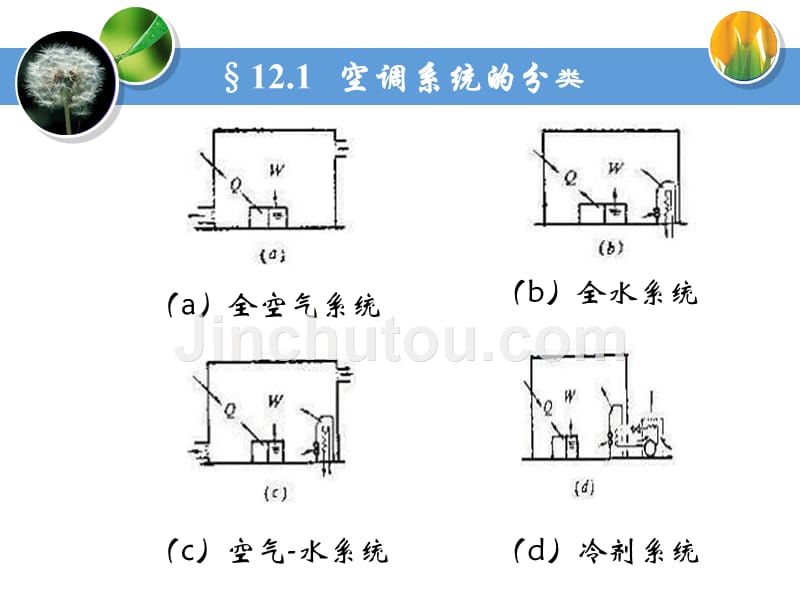 《气调节系统》ppt课件_第3页