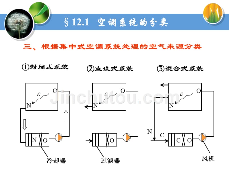 《气调节系统》ppt课件_第4页