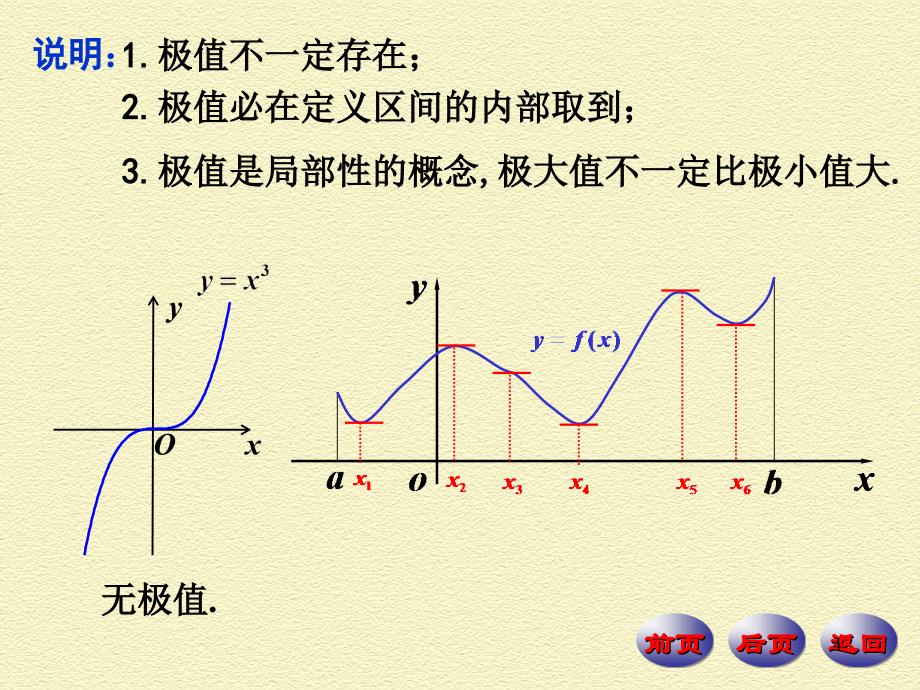 数学分析课件第6章微分中值定理及其应用-2_第4页