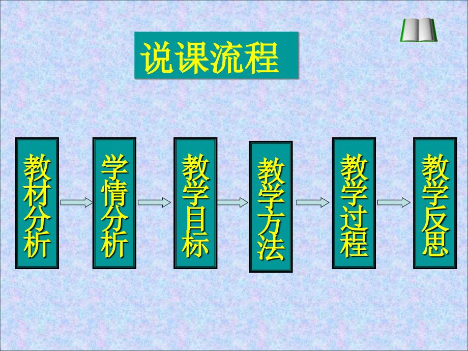 高中数学数学必修5《等比数列的前n项和公式_第2页