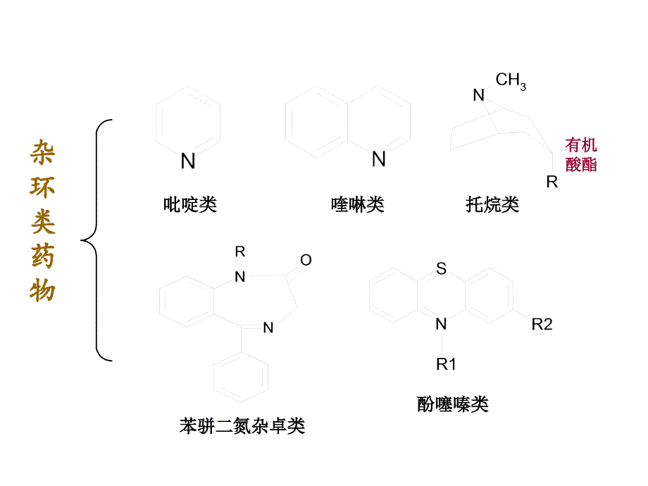 杂环类药物的分析-2_第3页