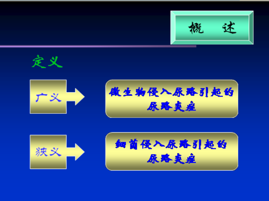 《尿路感染urinary》ppt课件_第3页