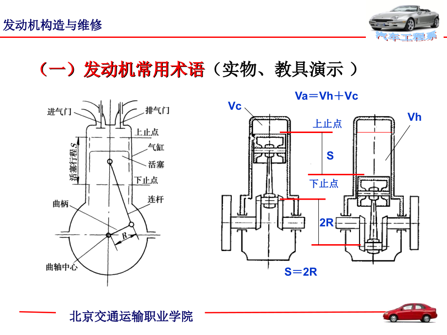 《发动机构造与维修》ppt课件_第4页