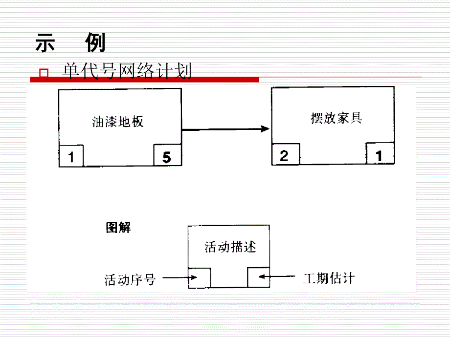 《模型与决策修改》ppt课件_第4页