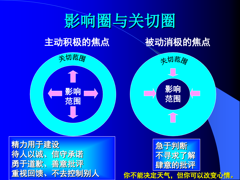 各行业ppt图库图形模板整理集合_第2页