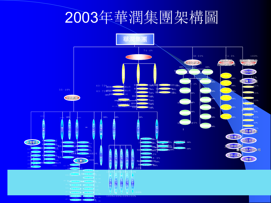 各行业ppt图库图形模板整理集合_第4页