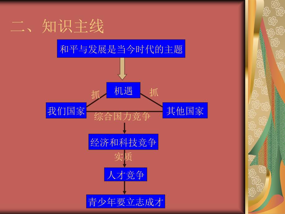 初中历史与社会九年级下册课件《我们面临的机遇和挑战_第3页