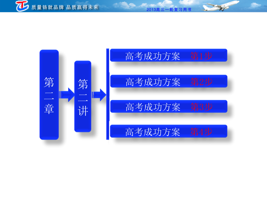 必修1第2章第二讲生命活动的主要承担者——蛋白质教材第2节_第2页