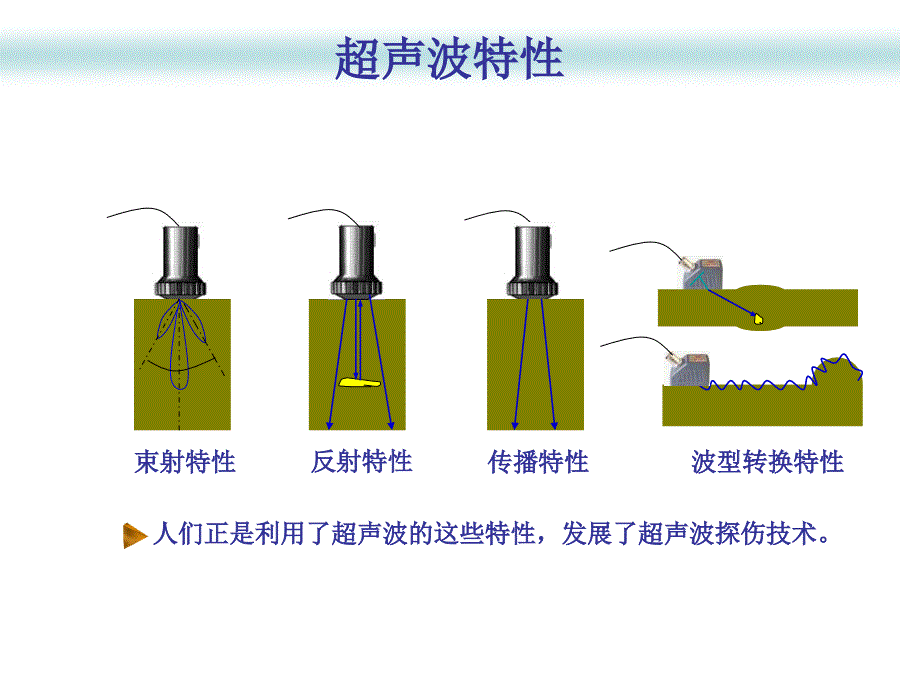《焊缝的超声波探伤》ppt课件_第4页