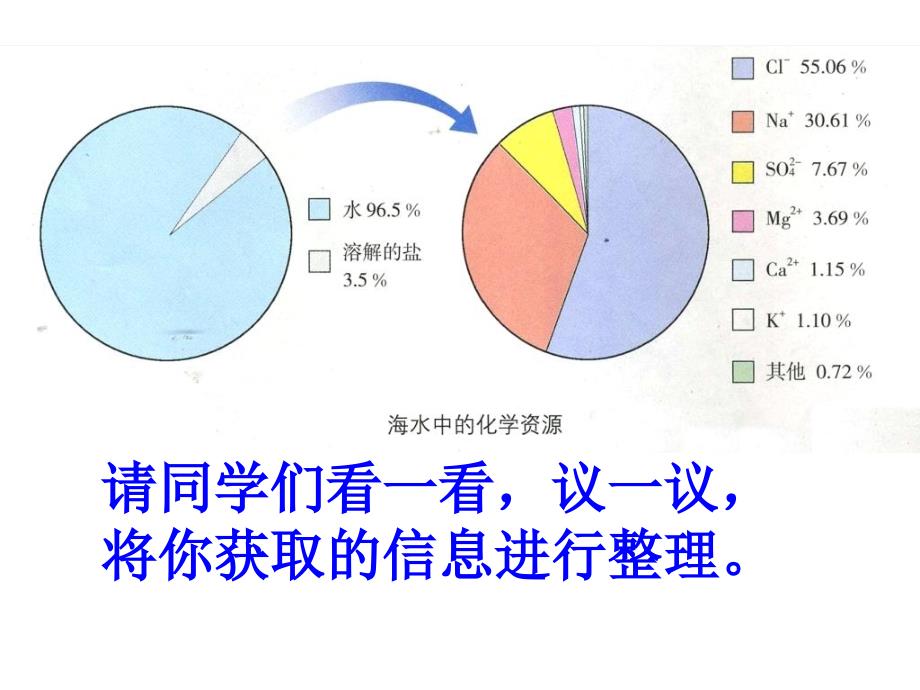 初中化学《海洋化学资源_第3页