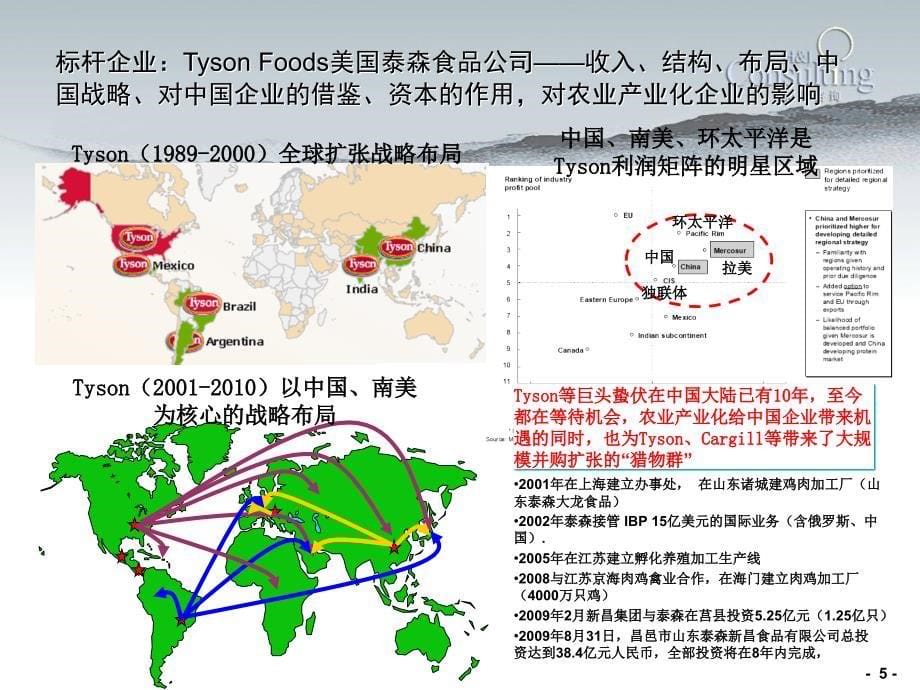 《农业商业模式研究》ppt课件_第5页