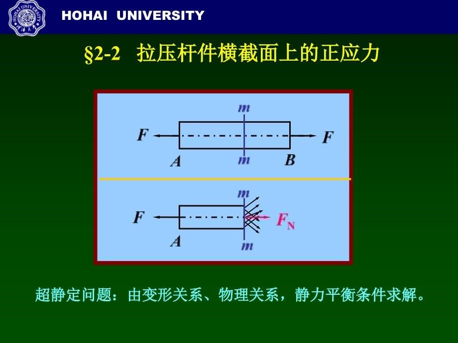 《材料力学ch》ppt课件_第5页