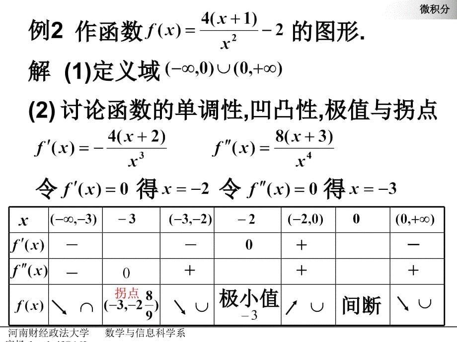 《函数图形的讨论》ppt课件_第5页