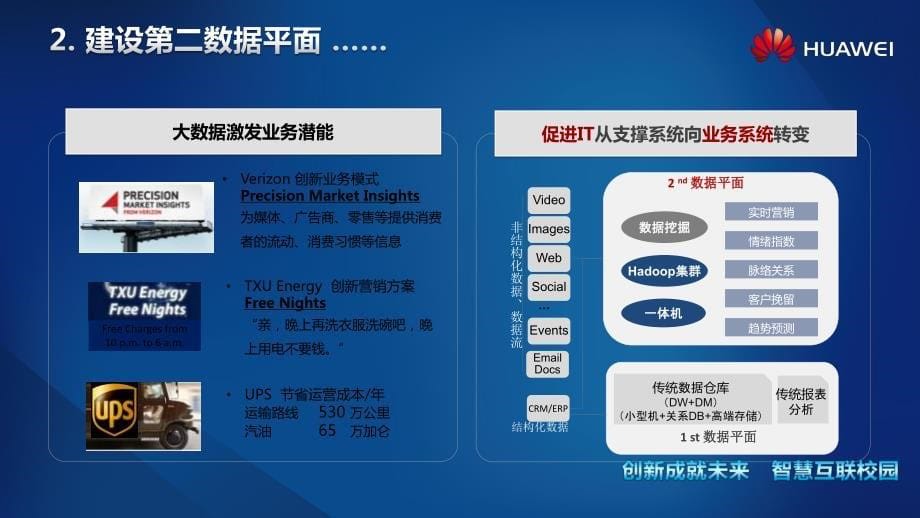 创新成就未来,智慧互联校园胡善勇(华为)_第5页