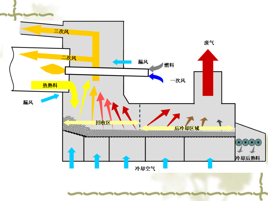 《熟料冷却机》ppt课件_第4页
