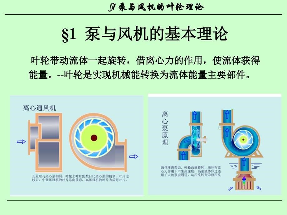 泵与风机课件-2-泵与风机的叶轮理论_第5页