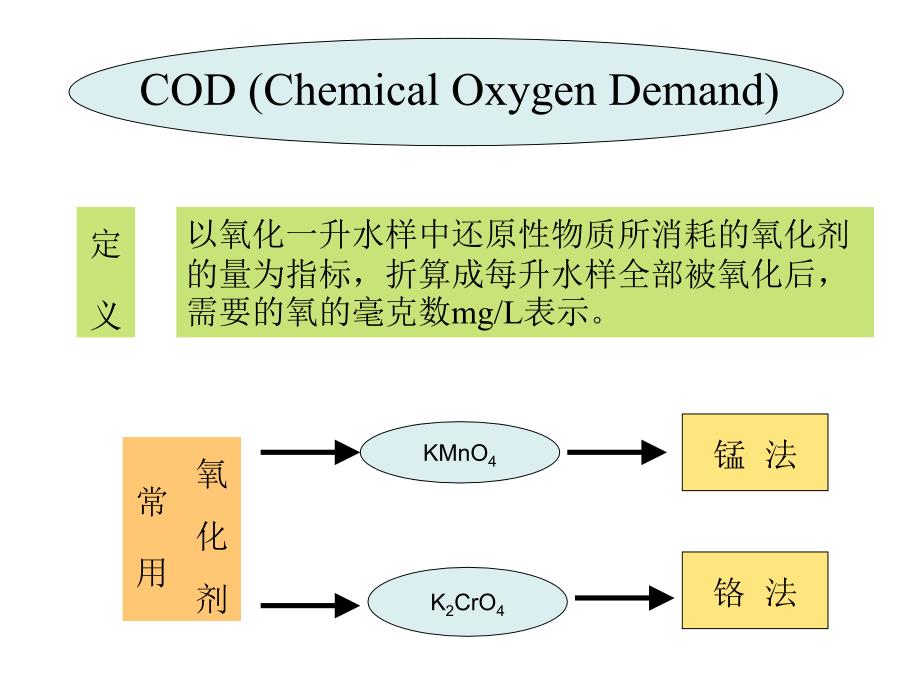 《cod的快速测定》ppt课件_第2页