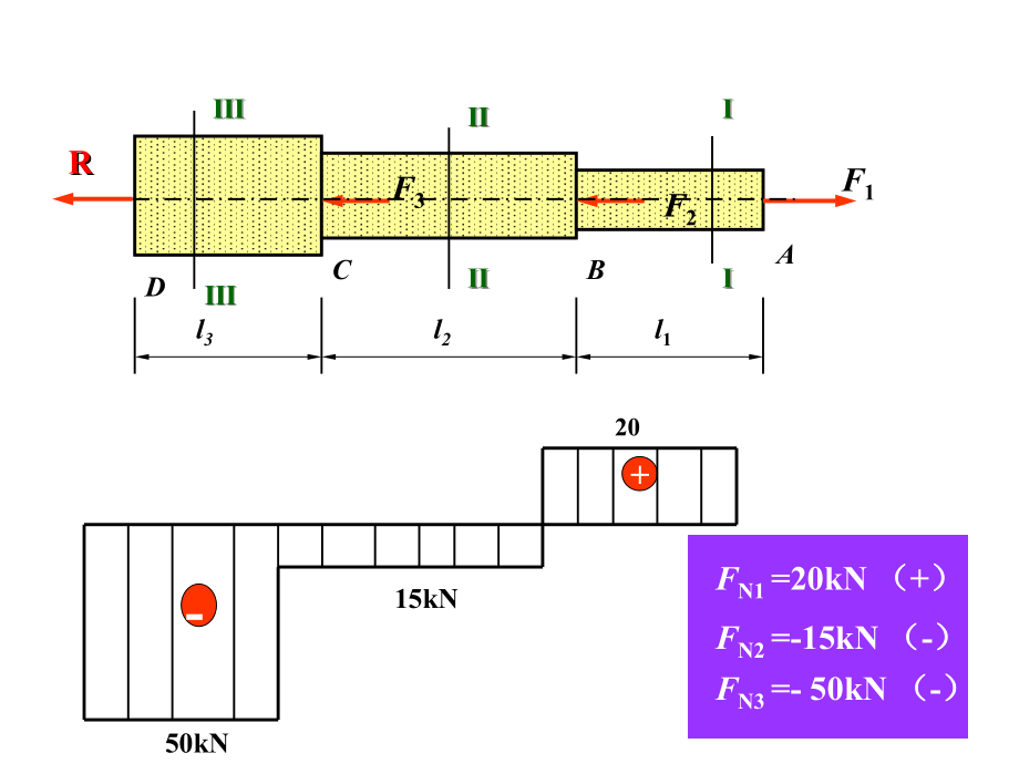 《材料力学1复习》ppt课件_第4页